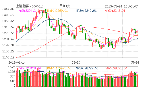 經(jīng)濟復蘇放緩背景下 A股投資機會或逆勢增加