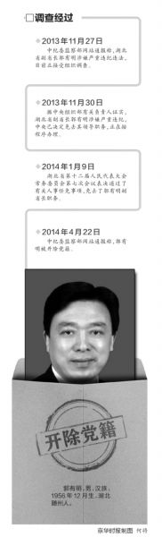 　郭有明案調查經(jīng)過