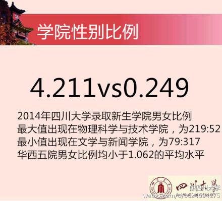 2014川大新生花邊數(shù)據(jù)。 圖據(jù)四川大學(xué)官方微博