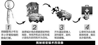 圖解碰瓷。制圖姜宣憑