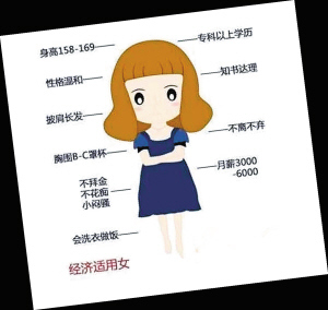 熱議經(jīng)濟適用女最新標(biāo)準(zhǔn)