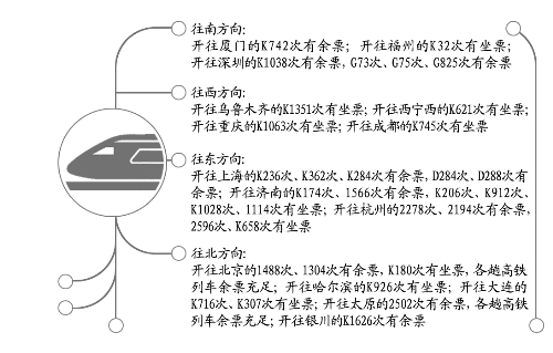 今日鄭州到烏魯木齊、上海、北京等方向還有車票
