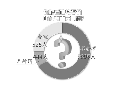 鄭漂族不能參加地鐵票價(jià)聽證 鄭漂族不能參加地鐵票價(jià)聽證