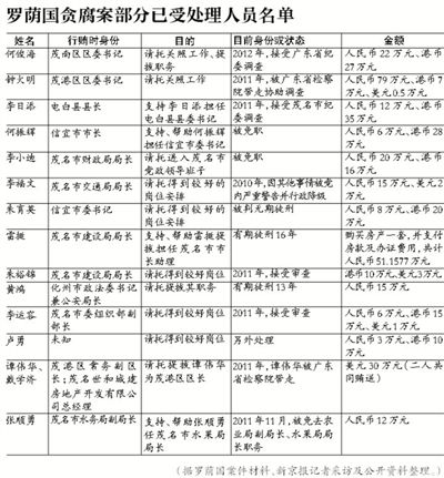 當(dāng)年該案因穩(wěn)定因素，放過160多名涉案官員，中央巡視組要求復(fù)查