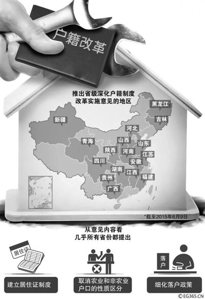 “地方版”戶籍制度改革意見(jiàn)正加速出臺(tái)。