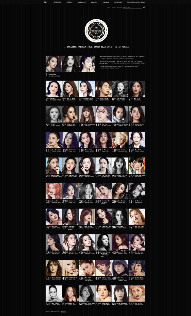 厲害了！姚晨當選“亞洲女性最時尚面孔”