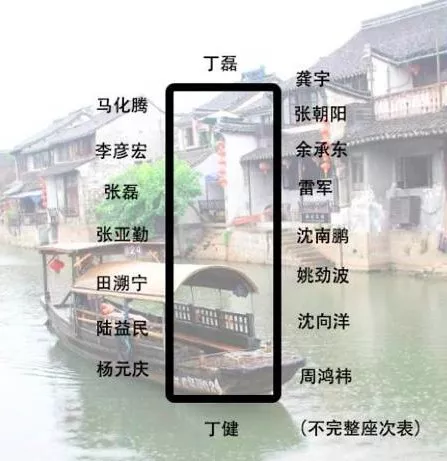 身價(jià)多少，才能參加烏鎮(zhèn)的“大佬”飯局？