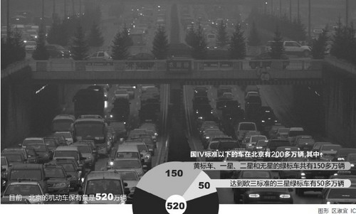 自主品牌汽車(chē)集體逃離京城 自主品牌汽車(chē)集體逃離京城