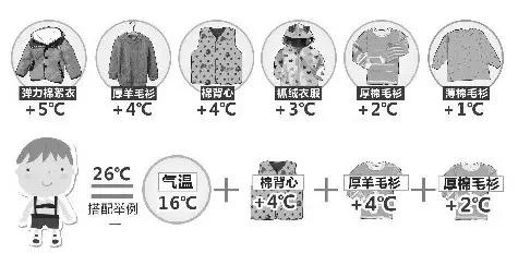 強(qiáng)冷空氣+雨 鄭州終于要下雪了！最低氣溫-6℃！