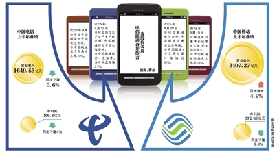 聯(lián)通電信或合并？三大運營商被曝將換一把手