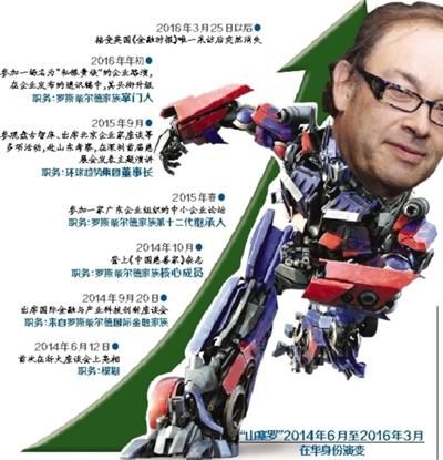 英國(guó)負(fù)債商人空降中國(guó) 假冒金融大鱷2年被識(shí)破 英國(guó)負(fù)債商人空降中國(guó) 假冒金融大鱷2年被識(shí)破