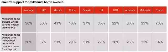 大學(xué)生也可以繳公積金！這五座城市的同學(xué)有福了