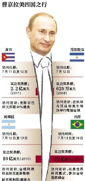 據(jù)俄羅斯媒體11日?qǐng)?bào)道，俄羅斯總統(tǒng)普京當(dāng)日表示，俄羅斯在2018年世界杯期間，國(guó)外的運(yùn)動(dòng)員、裁判、教練以及球迷可以免簽證進(jìn)入俄羅斯。普京強(qiáng)調(diào)，這是“史無(wú)前例”的。