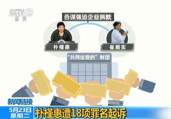 樸槿惠遭18項罪名起訴 今日首次庭審有五大看點 樸槿惠遭18項罪名起訴 今日首次庭審有五大看點