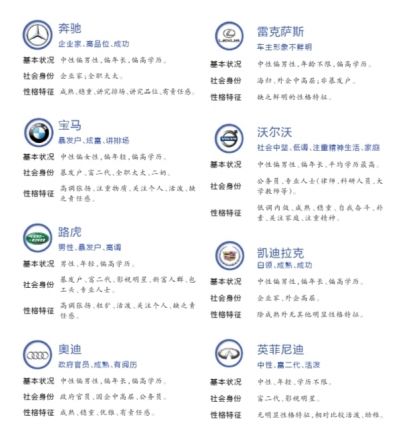 報告稱路虎車主學(xué)歷相對最低 寶馬車主女性多 報告稱路虎車主學(xué)歷相對最低 寶馬車主女性多