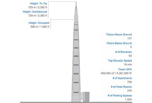 漲姿勢(shì) 盤點(diǎn)世界十座瘋狂高塔 漲姿勢(shì) 盤點(diǎn)世界十座瘋狂高塔