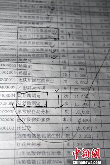 　患者家屬指稱的重復(fù)收費項目。　許永強　攝